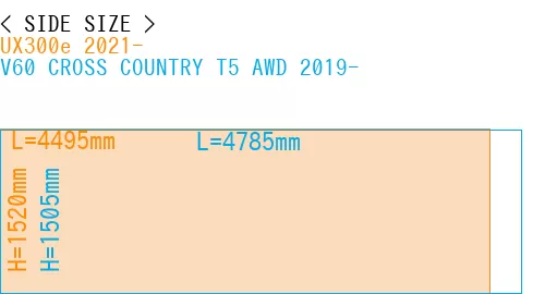 #UX300e 2021- + V60 CROSS COUNTRY T5 AWD 2019-